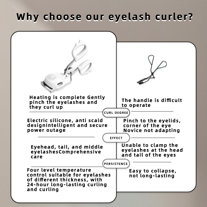 Heated Eyelash Curler – Alpine White & Pink, 4 Temperature Levels, Type‑C Fast Charging